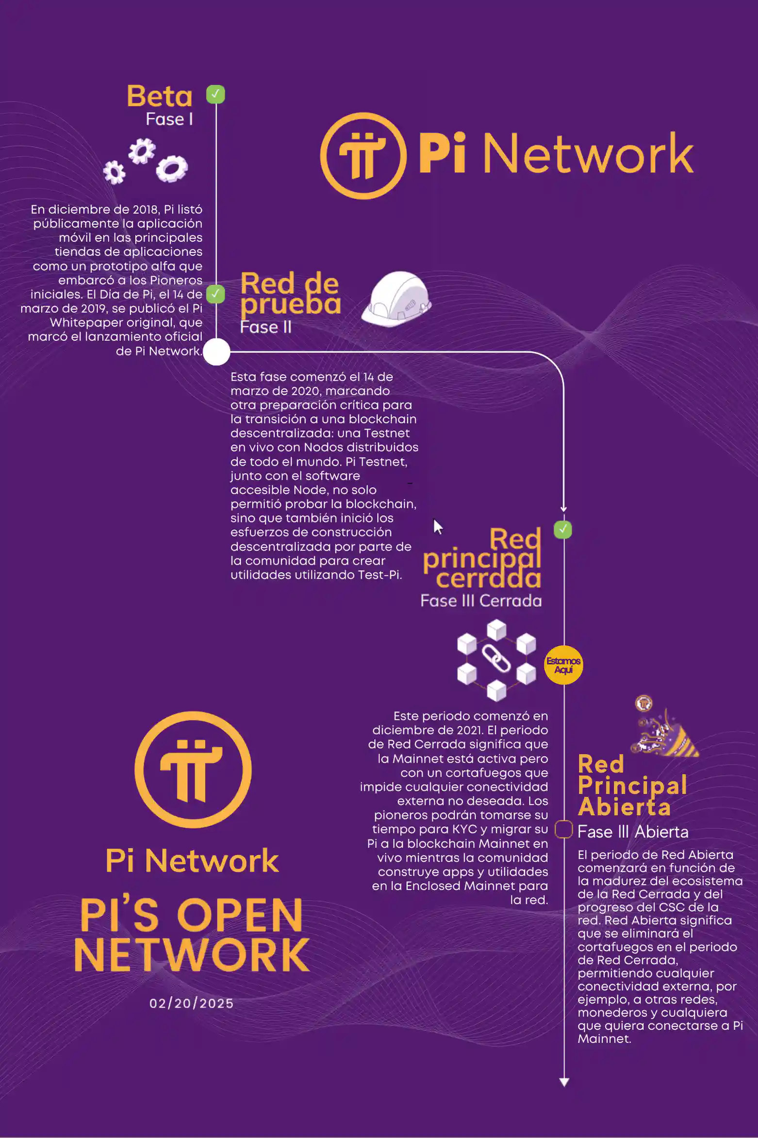 Representación visual de la visión futura de Pi Network